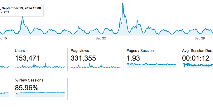 Analytics
